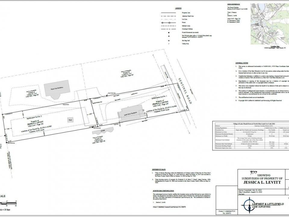 Levitt Survey