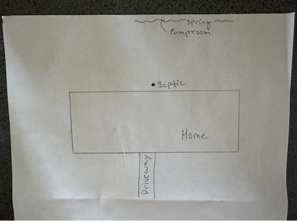 Septic and Spring
